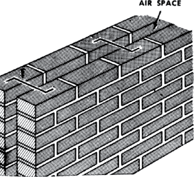 air-space-hollow-wall